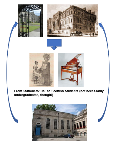 Stationers Hall to Scottish Students